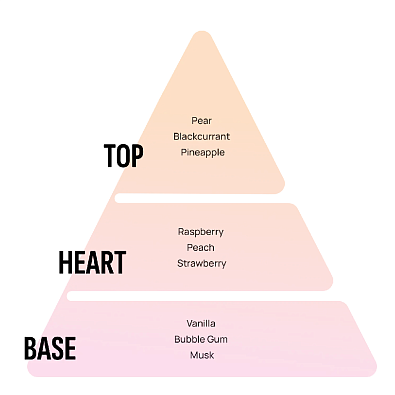 AREON ароматизатор воздуха Vent 7 на дефлектор Bubble Gum 4.5мл