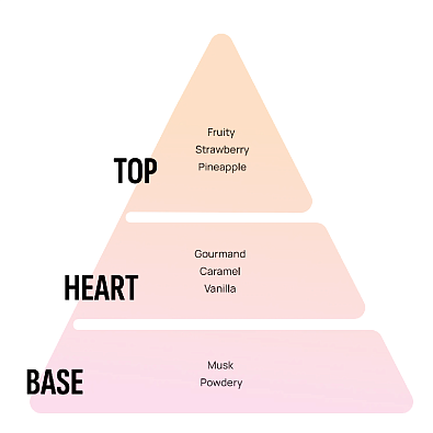 AREON ароматизатор воздуха Vent 7 на дефлектор Vanilla 4.5мл